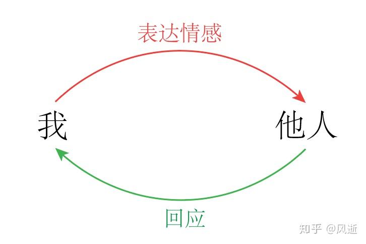 高盛：64%的关税成本由美国企业承担，仅22%由消费者负担