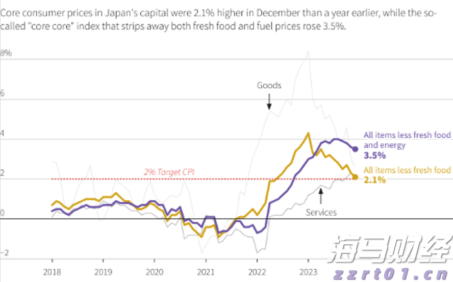 日企并购潮推动摩根大通(JPM.US)创下日本市场利润新高