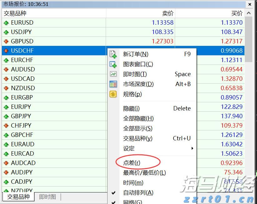 美股异动 | Replimune(REPL.US)暴跌76% 皮肤癌疗法遭FDA拒批