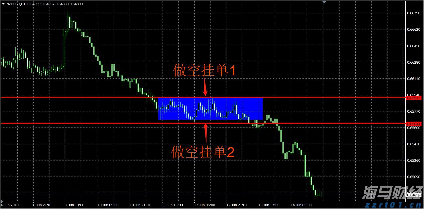 亚马逊(AMZN.US)扩展汽车业务，试点全流程二手车电商
