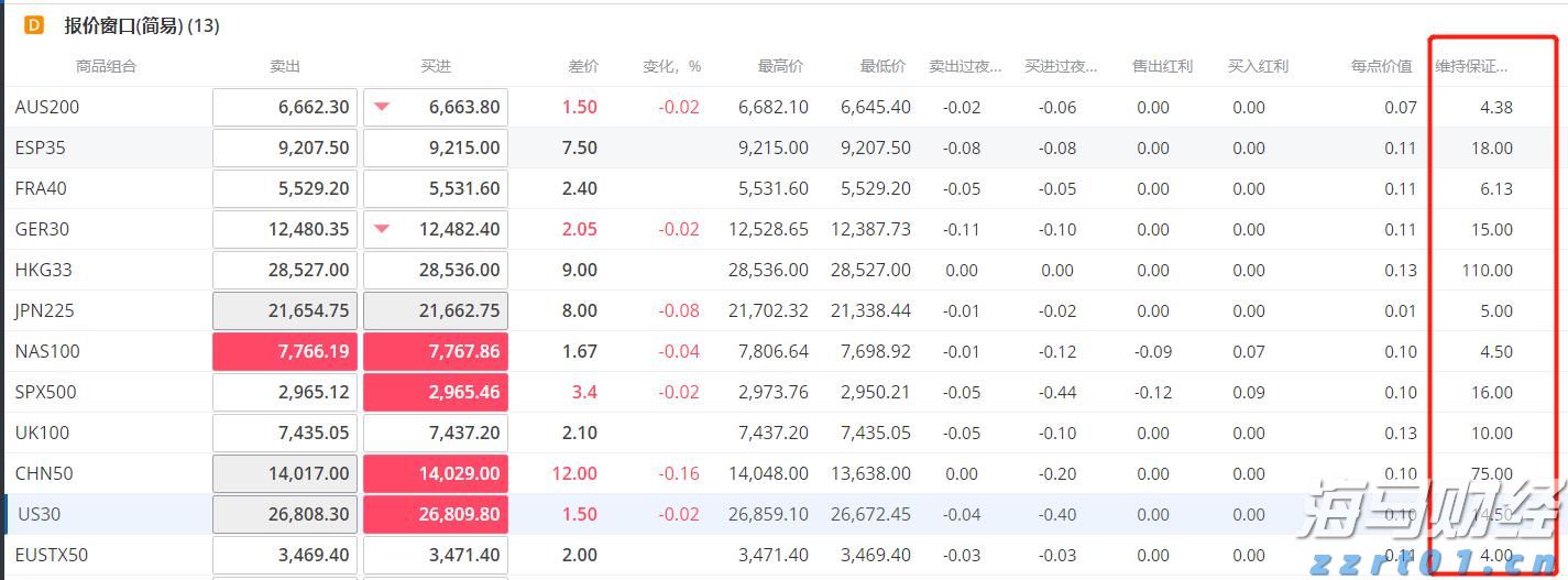 TCL电子(01070)发布盈喜，预期2025年上半年经调整归母净利润约在9.5亿港元至10.8亿港元之间，同比增长45%至65%