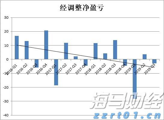 甲骨文(ORCL.US)云业务前景乐观 机构预测持续快速增长