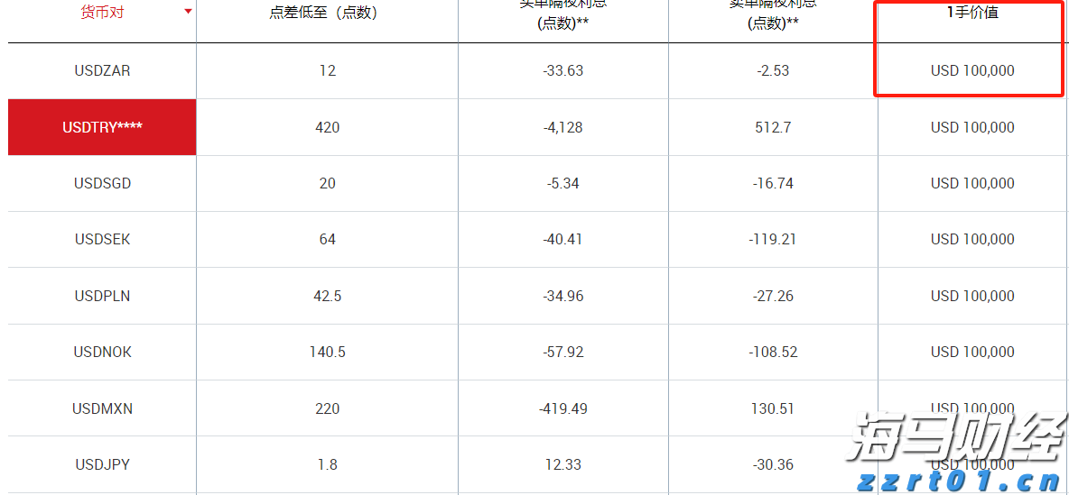 上海市市场监管局：复工复产特种设备安全风险提示