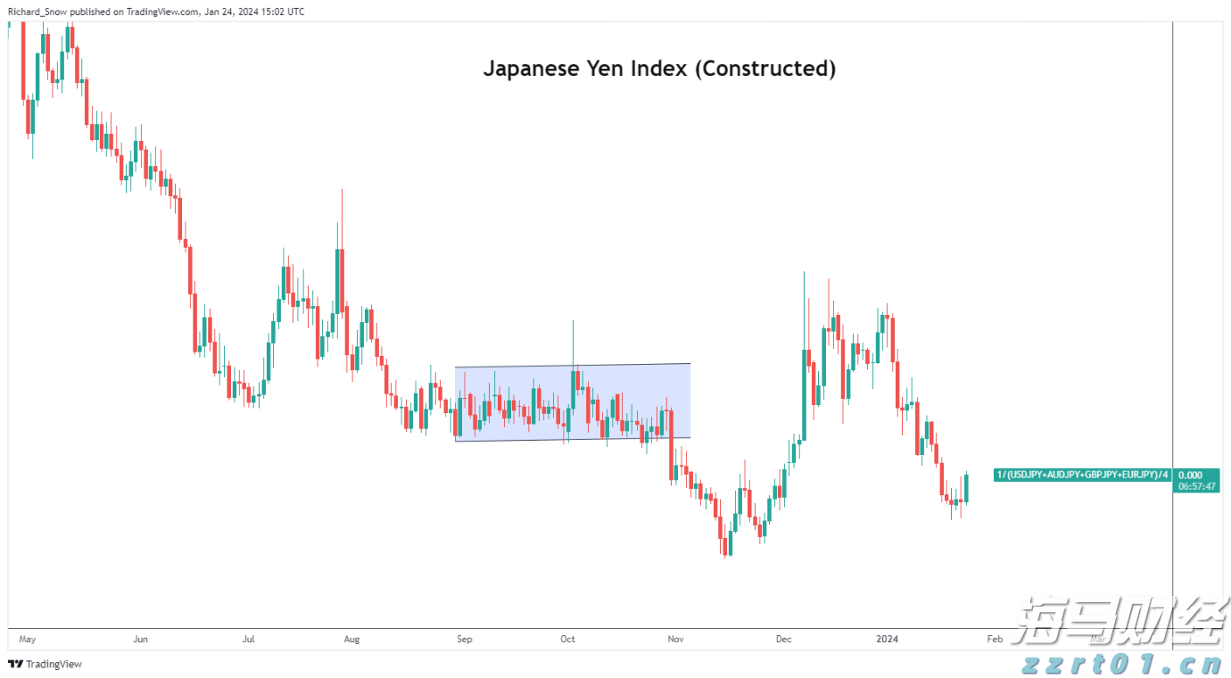港元拆息普遍下滑 一个有效期一个月的拆息降至1.02143%