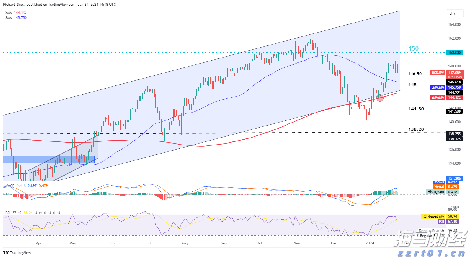 港元拆息普遍下滑 一个有效期一个月的拆息降至1.02143%