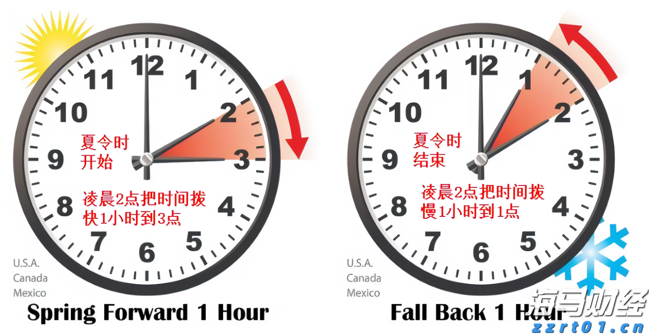 鲍威尔鹰派言论抑制9月降息预期 美债及新兴市场货币承压