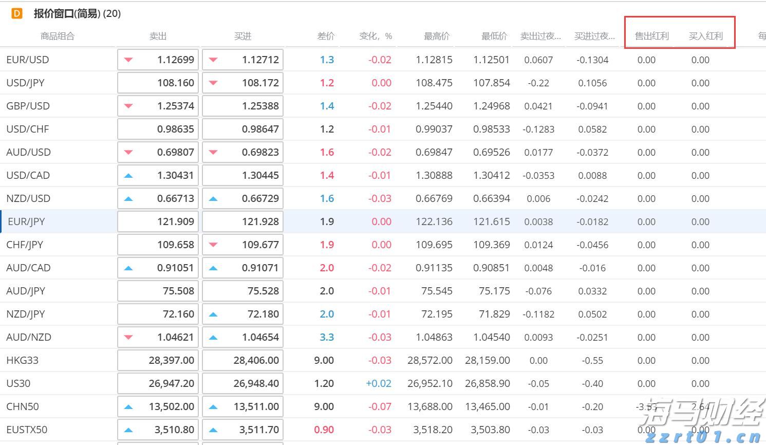 上半年全国消协组织挽回经济损失4.52亿元，消费者这5类投诉居前