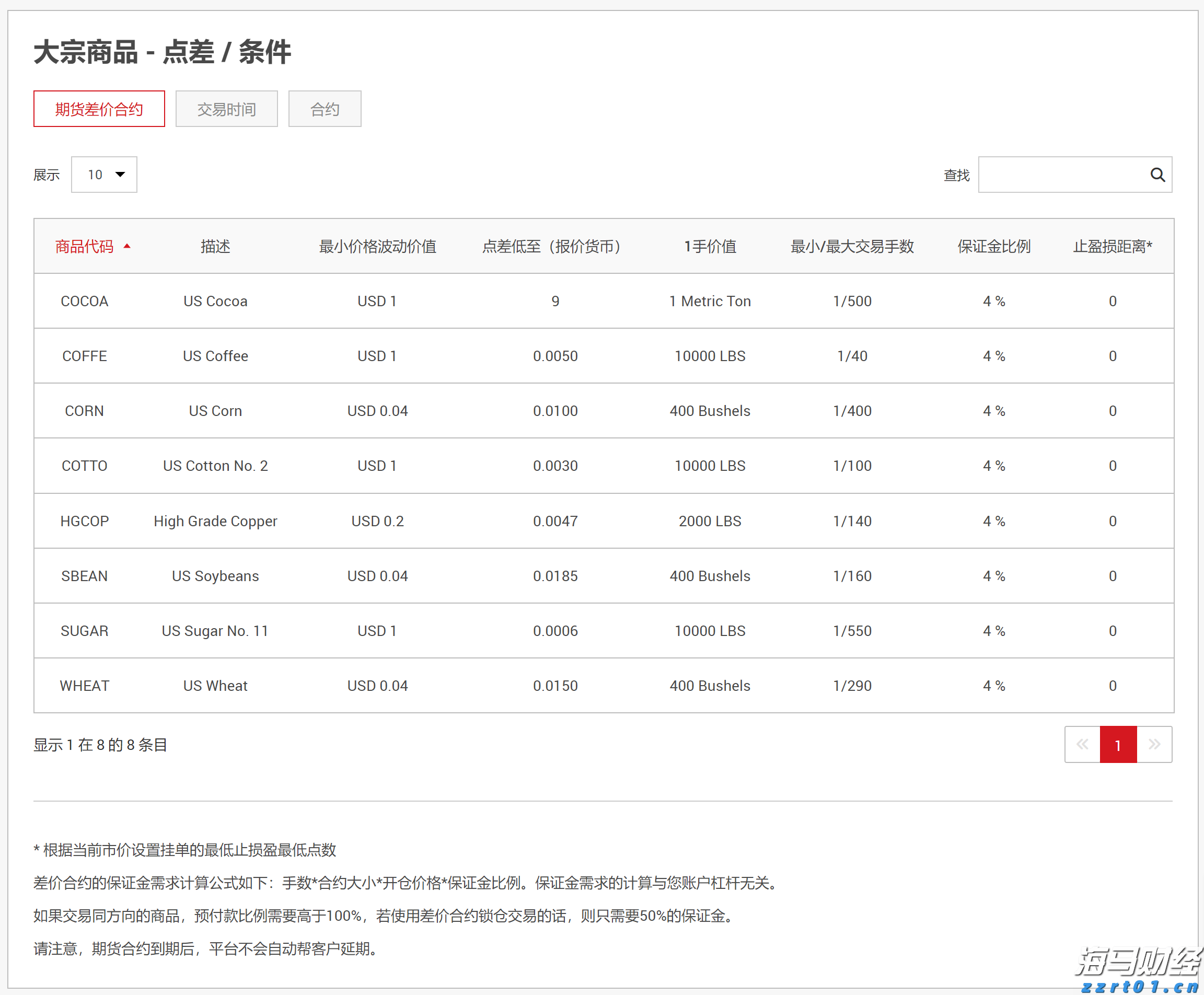 关税冲击转嫁给美国消费者 高盛警示通胀与国债风险
