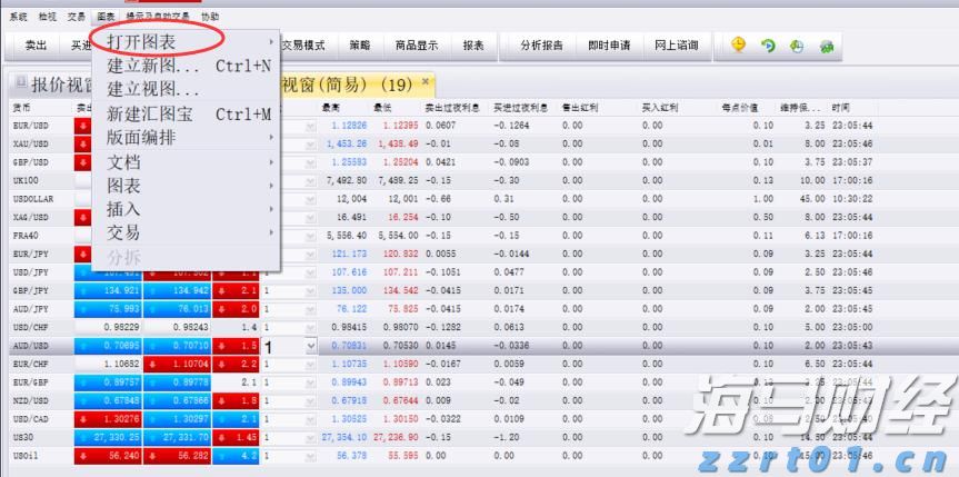 云监控巨头Datadog（DDOG.US）前景看好，但OpenAI的不确定性依然存在