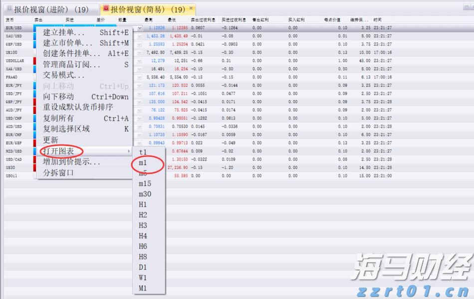 港股收盘(07.28) | 恒指收涨0.68% “反内卷”题材降温 恒瑞医药(01276)大涨24%创新高