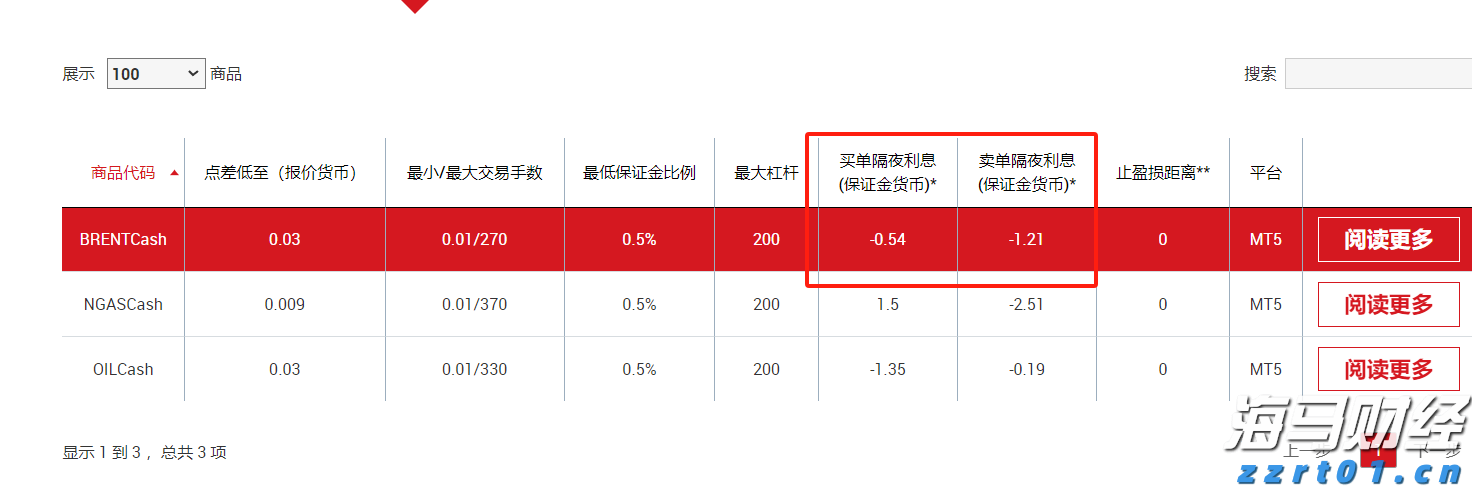 万亿美元AI狂欢的另一面：Wix/Adobe股价暴跌30%  美银列26家高危企业平均跑输大盘22%