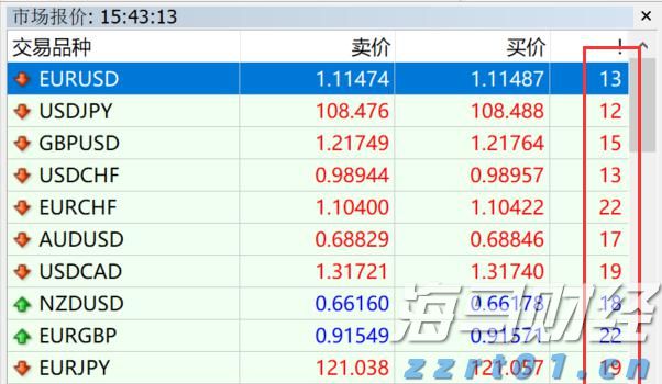 多重利空影响！印度卢比或成为亚洲最弱货币 年底或创历史新低