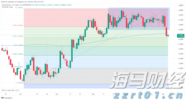 德银分析GPT-5发布的六大关键点