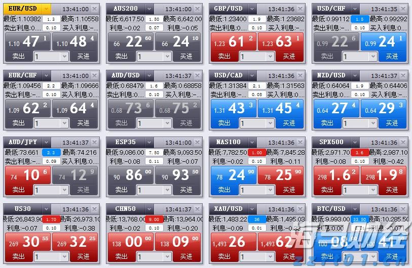 美国7月CPI数据将影响美股走势