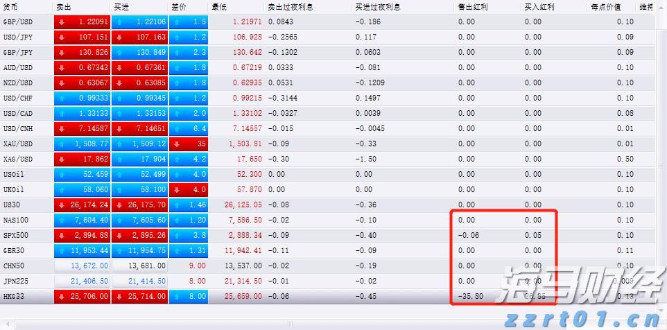 A股午评 | 三大指数微幅上涨，反内卷主题回暖，雅下水电概念反弹