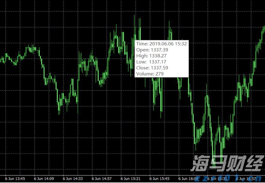 北京：推进经营者集中反垄断审查