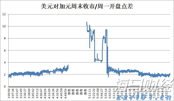 未来几天，梅州：高温+雷雨！