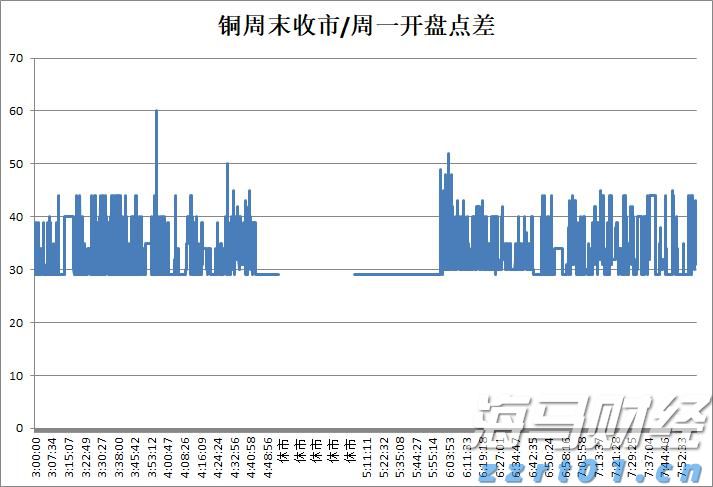 黑龙江省市场监管局开展“双节”前价格督查 为节日市场保“价”护航