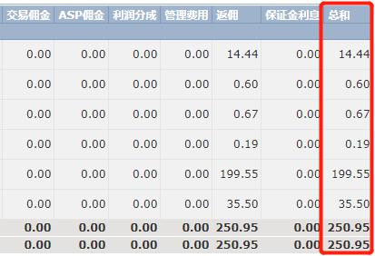 对标先进 筑巢引凤
