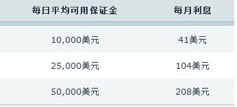 上海：新增1000家“互联网+明厨亮灶”示范店，点亮服务地图让食安更心安