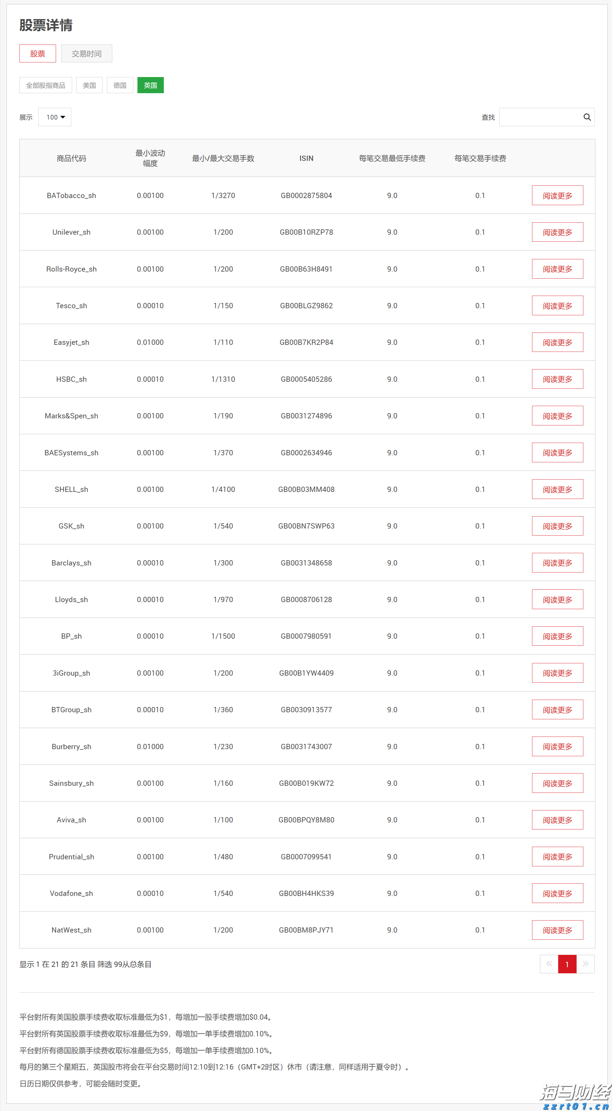 美股异动 | 诺和诺德(NVO.US)跌逾2% 因下调展望引发股价暴跌 公司正面临股东集体诉讼