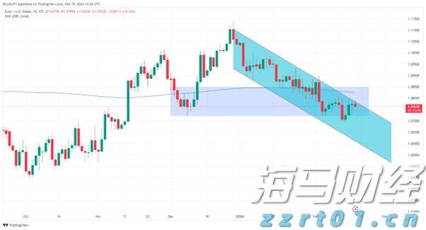 Q1财报后的好未来(TAL.US)：股价历经近3个月横盘，离突破或只差临门一脚