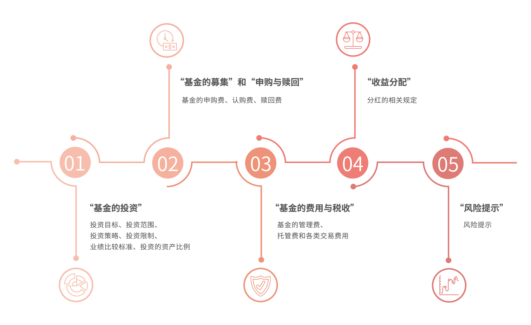 辽宁2023年食品领域“铁拳行动” 查处违法案件1372件