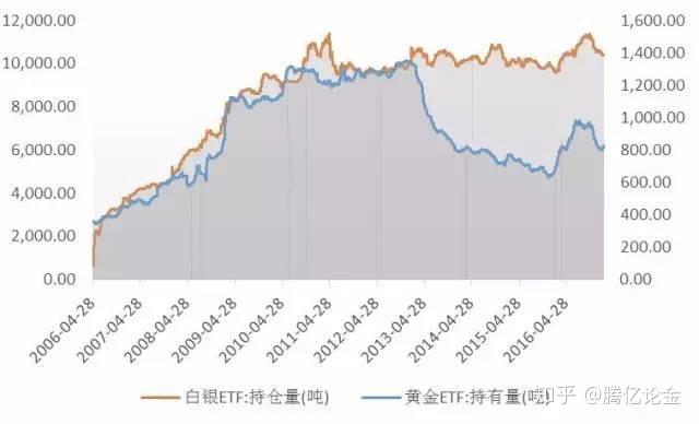 汽车销量疲软，特斯拉(TSLA.US)的未来是否依赖于AI梦？