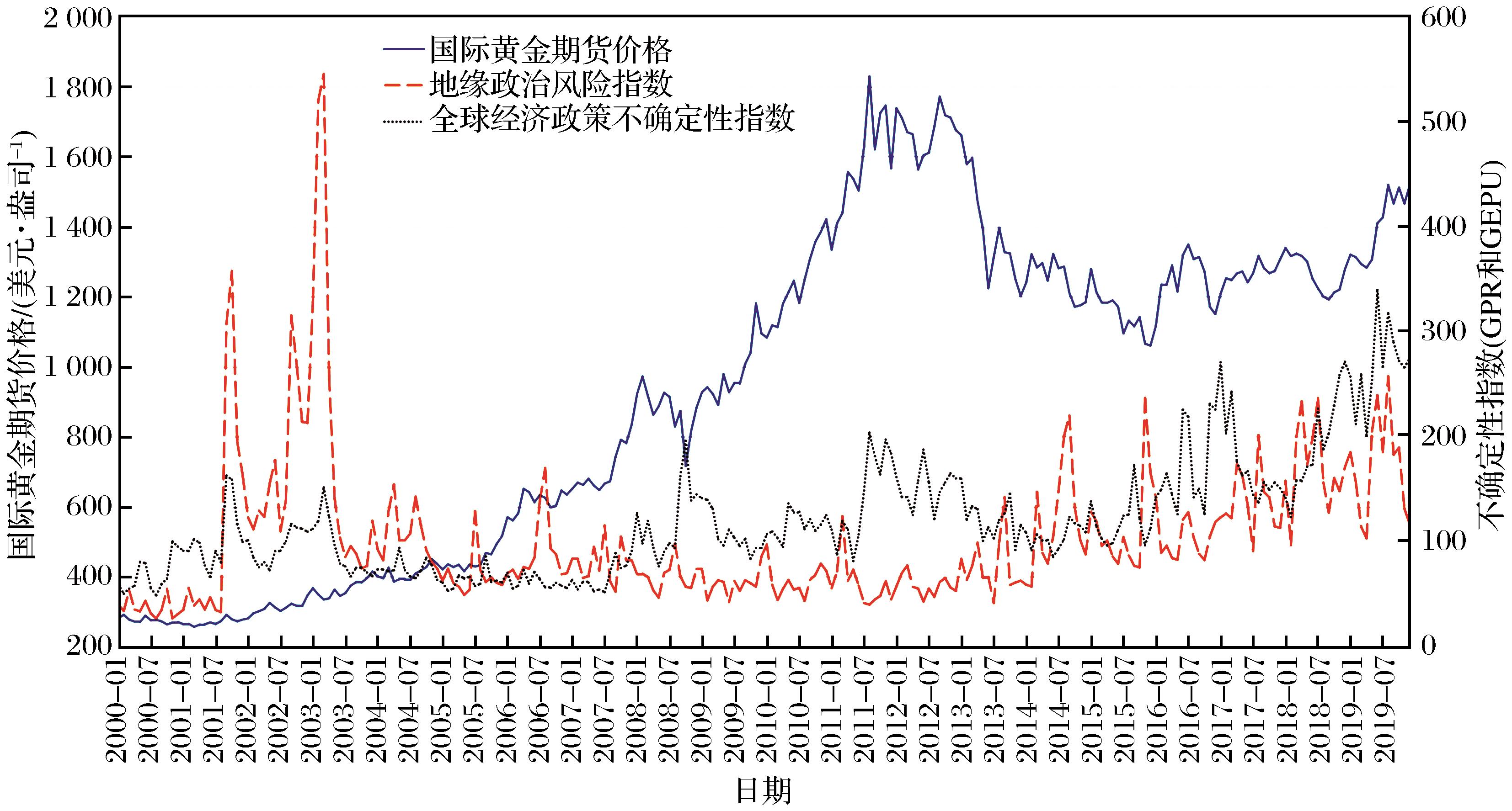 高盛调查：机构对美股七巨头的乐观情绪高涨，看空美元的信心达到十年高位！