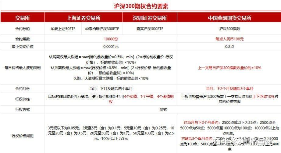 产量对冲油价！西方石油(OXY.US)Q2业绩超预期 同步推进9.5亿美元资产剥离减负