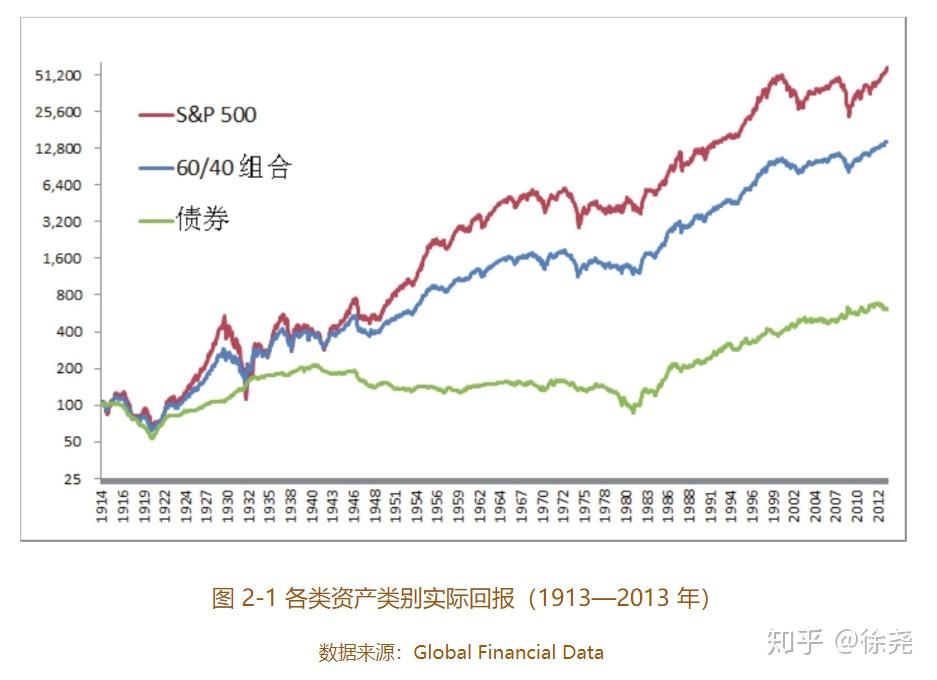 关税风险与市场淡季来临 华尔街对美股的谨慎态度加剧