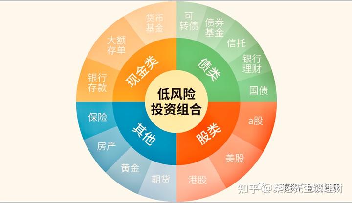 A股午评 | 三大指数走势分化 沪指半日涨0.52% 大金融板块、周期资源股扛大旗