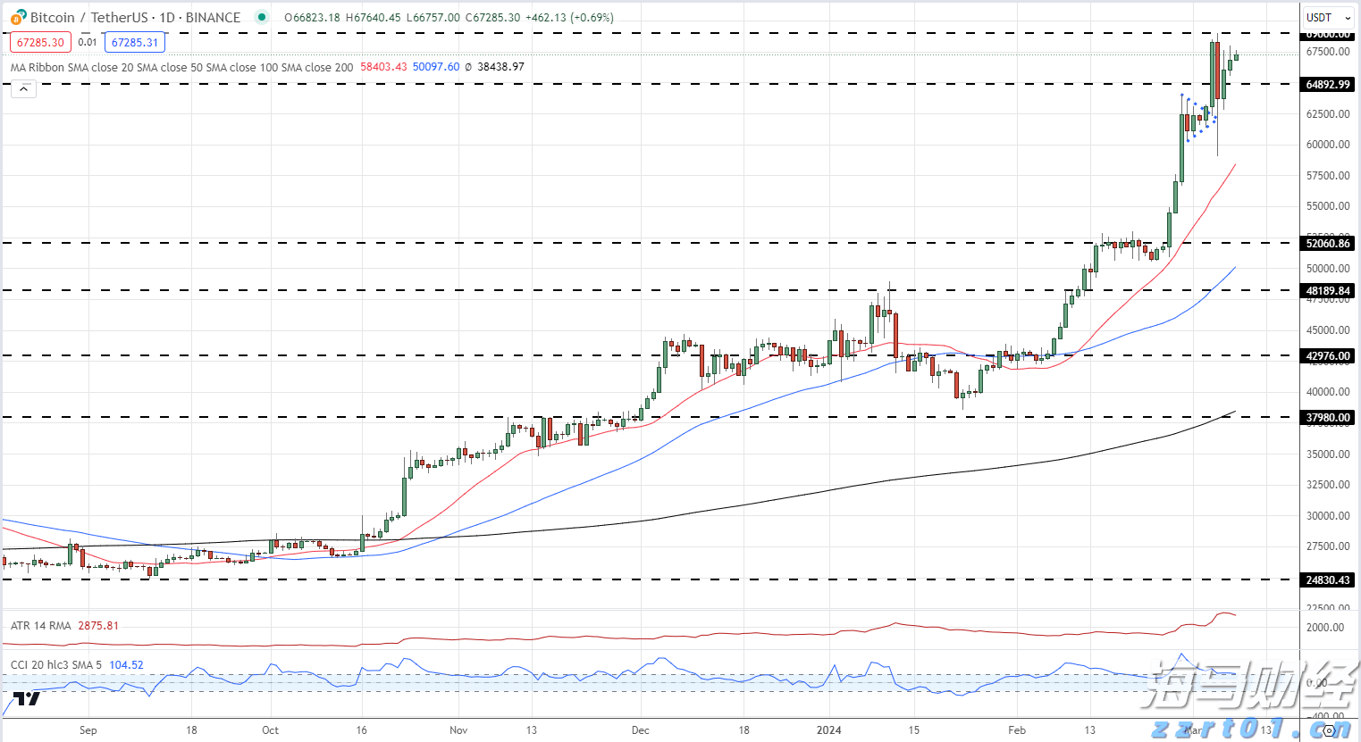 美股动态 | 柯尔百货(KSS.US)反弹上涨超11% 昨日曾下跌14%