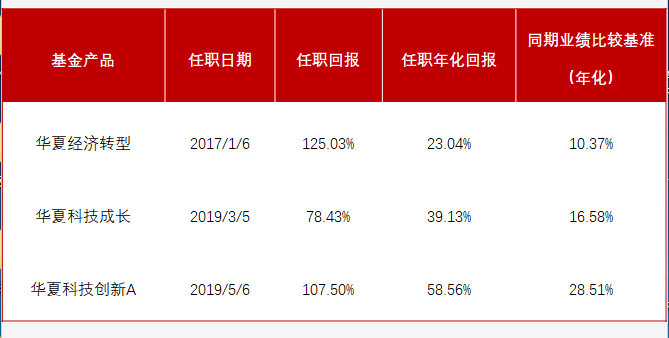 市消防救援支队快速解救5名被困群众