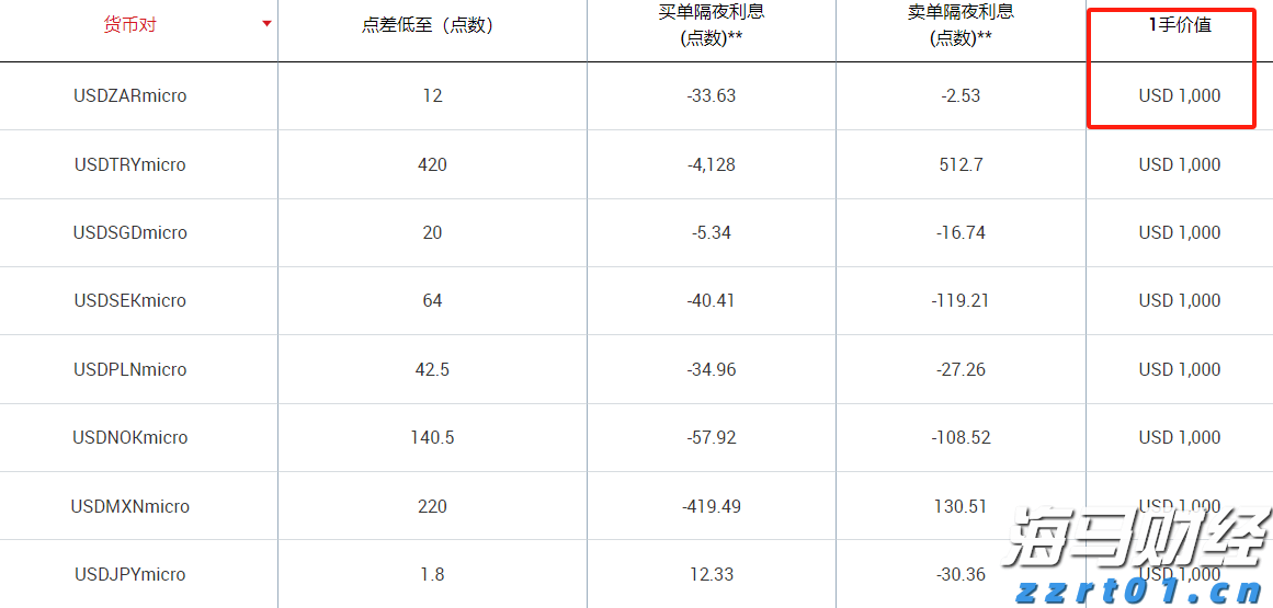 雅乐科技(YALA.US)第二季度营收未达预期，股价盘后大幅下跌 付费用户同比减少7%