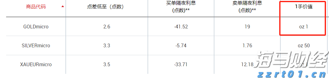 雅乐科技(YALA.US)第二季度营收未达预期，股价盘后大幅下跌 付费用户同比减少7%