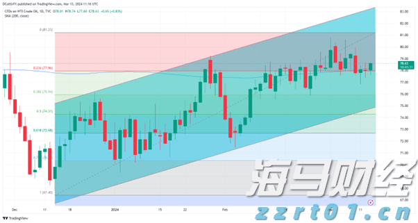 OPEC+原则同意：9月再次大幅增产
