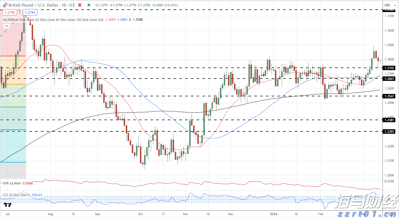 OPEC+原则同意：9月再次大幅增产