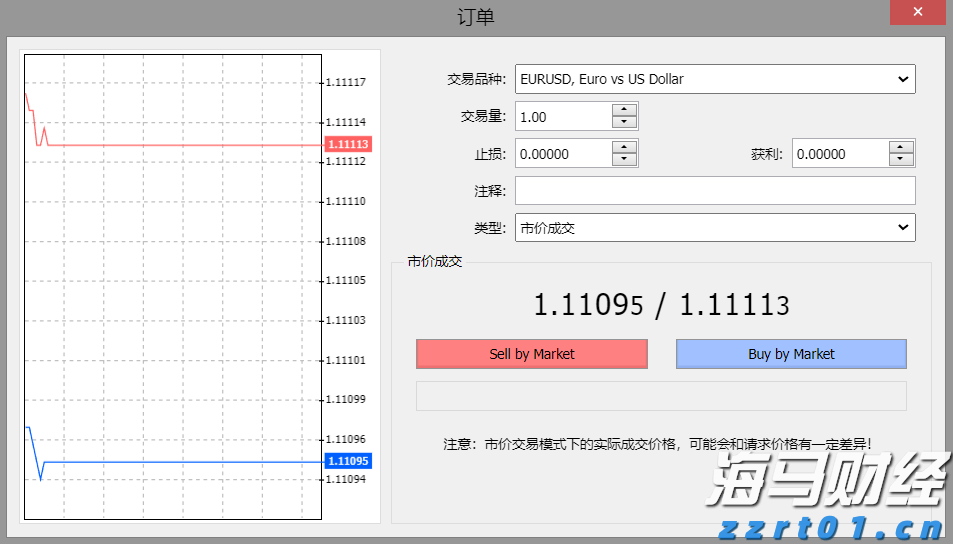 上海市市场监管局公布社区团购价格违法等典型案例