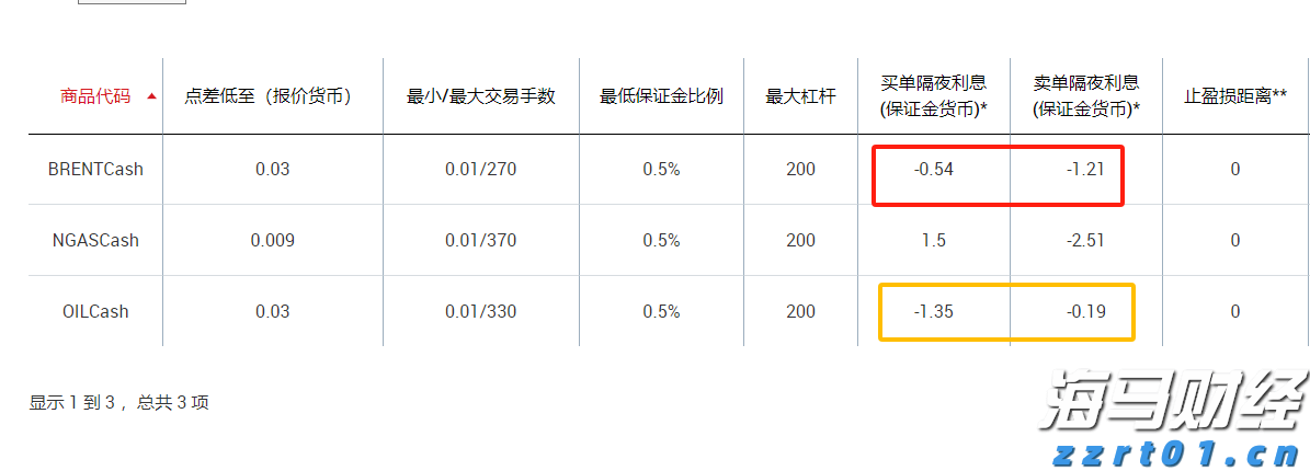 C3.ai(AI.US)大幅下调营收预期33%并重组全球销售团队
