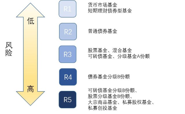 美国就业市场显现疲态 续请失业金人数创2021年底以来新高