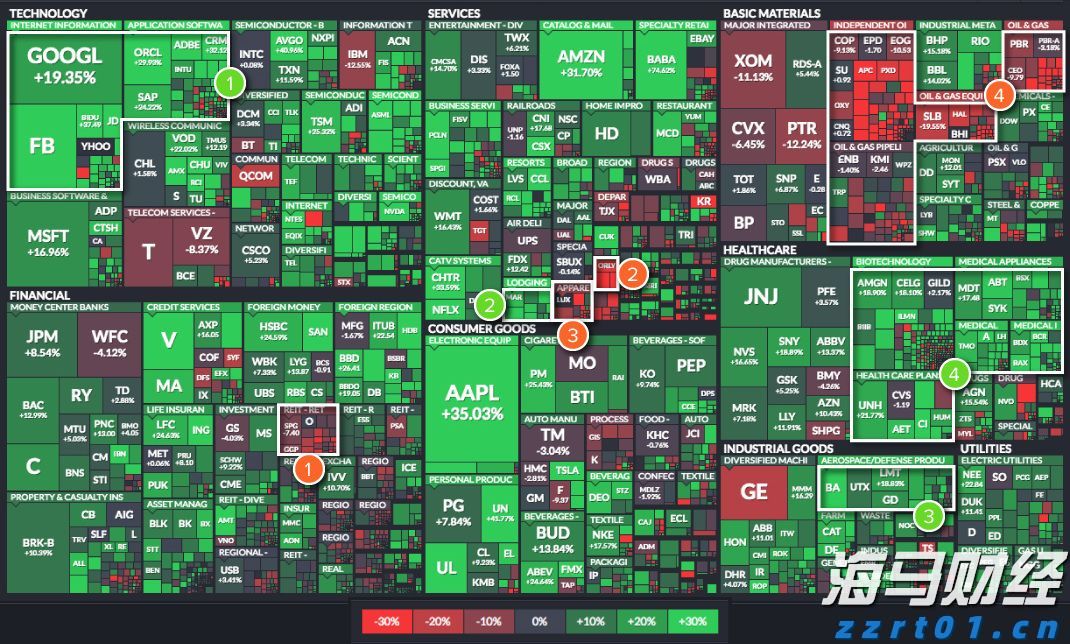 保险市场平台Accelerant Holdings(ARX.US)IPO定价21美元/股超出上限 募资达7.24亿美元