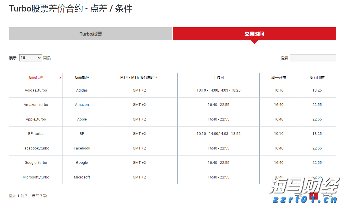 AI重塑商业竞争格局：大摩揭示五大投资机遇 Adobe(ADBE.US)、亚马逊(AMZN.US)获重点推荐