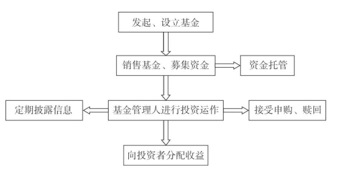 我市全力推进春季水利建设
