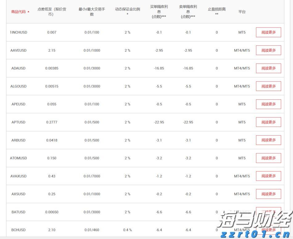 最高资助额度超200万元！中山大学启动青年科学家培育项目