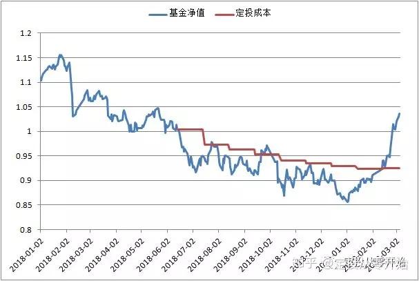 工作管理软件迎来AI助力 贝尔德将Monday.com (MNDY.US)评级上调至“跑赢大盘”