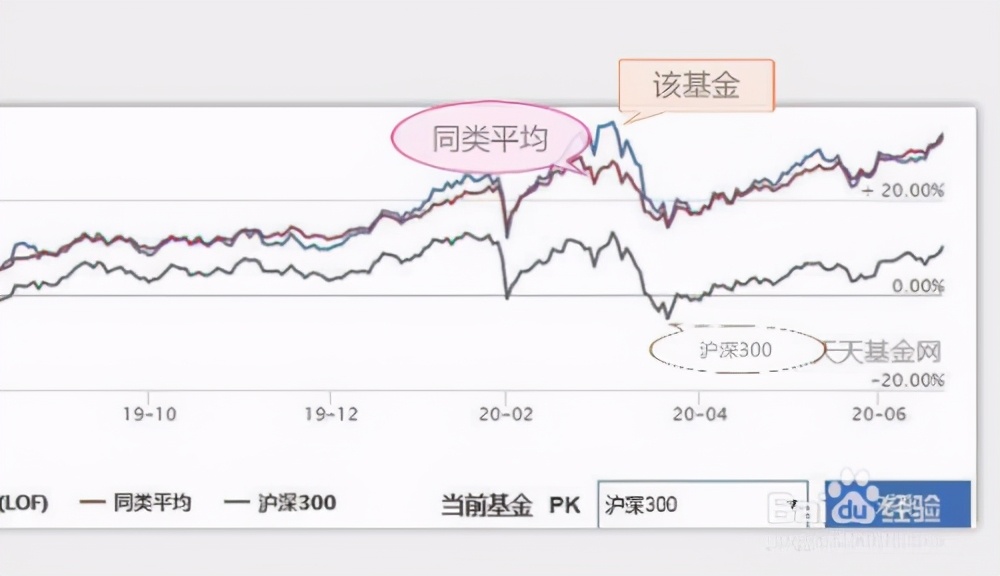 工作管理软件迎来AI助力 贝尔德将Monday.com (MNDY.US)评级上调至“跑赢大盘”