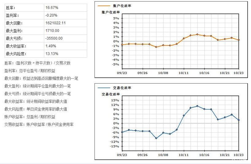 市六届人大常委会第三十一次会议召开