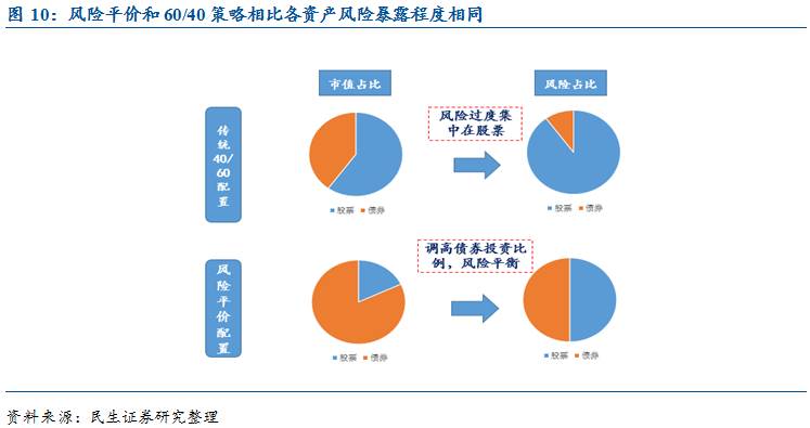 第十一批集采启动，或显现出这些新信号