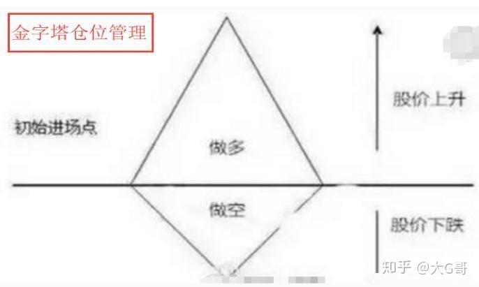 飞塔信息(FTNT.US)Q2业绩出色遭遇市场反响平淡，保守指引导致盘后股价大跌17%
